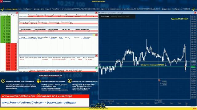 Трейдинг онлайн. №38. Short-RTS | Сделки на бирже. Торговля Intraday. Quik