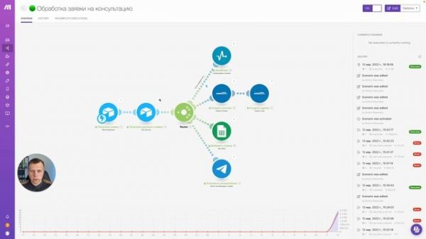 Что такое Make (ранее Integromat)?
