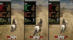 AMD? | RX 6600 vs RX 6600 XT vs RX 6700 XT | Best Budget GPUs Comparison?