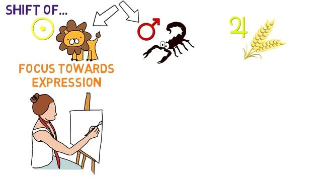 Weekly Horoscope August 1st to 7th, 2016 - True Sidereal Astrology смотреть онлайн