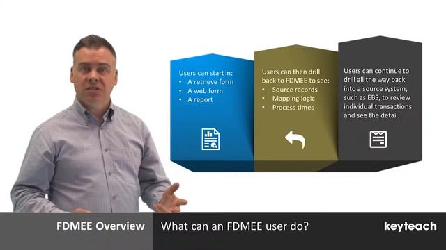 What is Oracle FDMEE and what does it do? смотреть онлайн