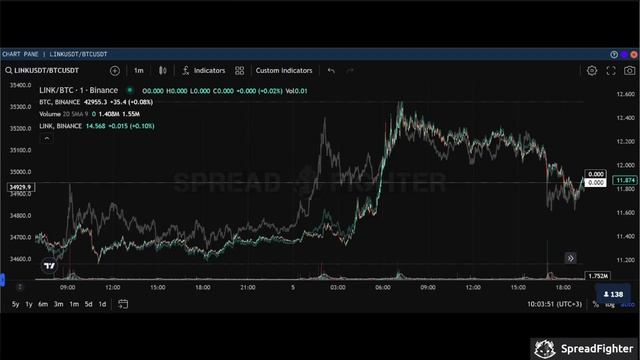 Pump & Dump Crypto