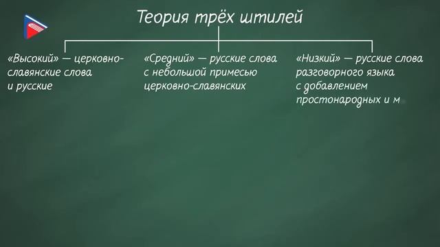 7 класс - Литература - М.В. Ломоносов. Слово о поэте и учёном. "К статуе Петра Великого" смотреть онлайн
