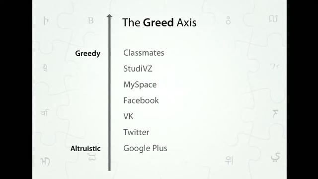 Павел Дуров Выступление на конференции DLD
