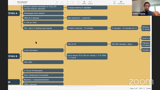 Zoom Meeting Invitation - Zoom Meeting Алекс Сидоренко