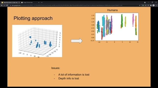 Detecting humans in LIDAR point clouds: a Machine Learning project at DSR by FLORIN GHIORGHIU смотреть онлайн
