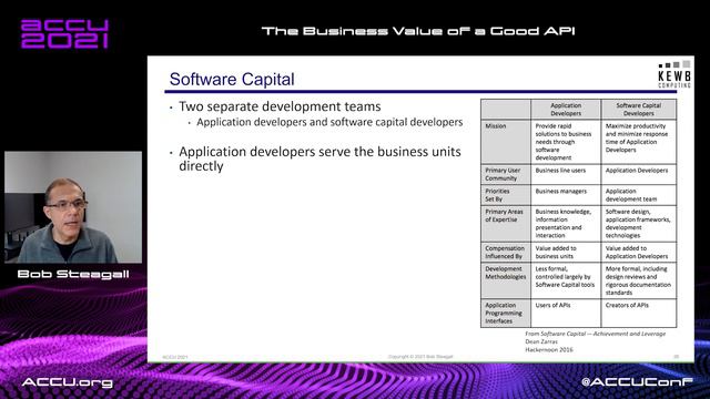 The Business Value of a Good API - Bob Steagall [ ACCU 2021 ] смотреть онлайн
