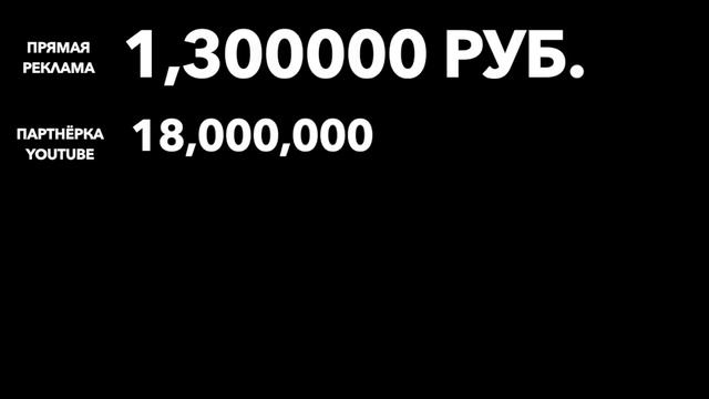 Сколько зарабатывает Амиран Сардаров? / Заработок Дневник Хача смотреть онлайн