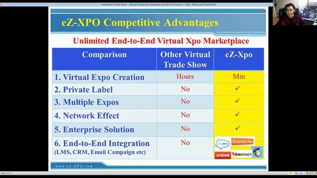 eZ-XPO Virtual Collaborative Network for GBI смотреть онлайн