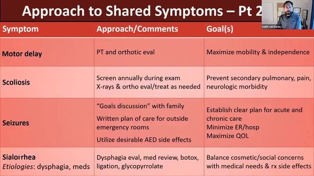 4H Leukodystrophy Care & Disease Management: Introduction to Supportive Therapies смотреть онлайн