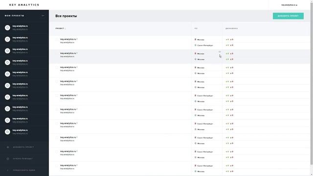 Настройка отображения строк и столбцов в разделе "Мои проекты" смотреть онлайн