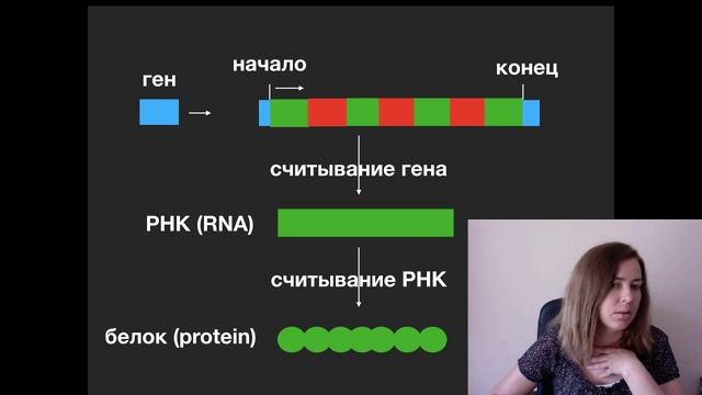 Учим Делать с Осознанностью