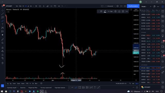 БИТКОИН ПРОГНОЗ! ЧТО ЖЕ БУДЕТ ДАЛЬШЕ? смотреть онлайн