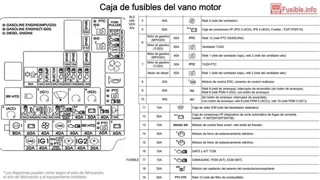 Diagrama De Fusibles Hyundai I30 (2015-2017)