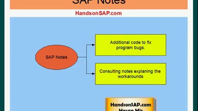 SAP ABAP ECC ERP Notes смотреть онлайн