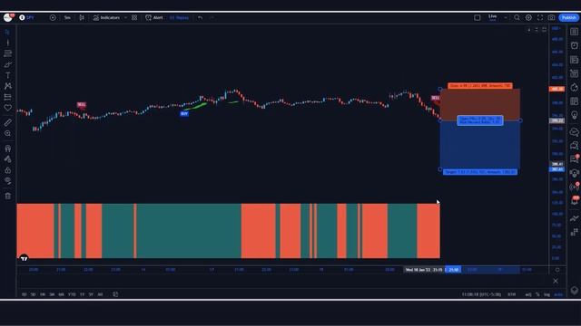 This Trend Meter 5 Minute Scalping Strategy Using Powerful Tradingview Indicators 100% Profitable