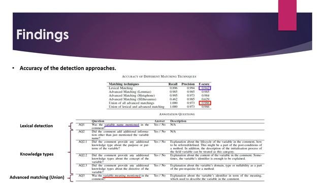 Technical Track: Characterising the Knowledge about Primitive Variables in Java Code Comments смотреть онлайн