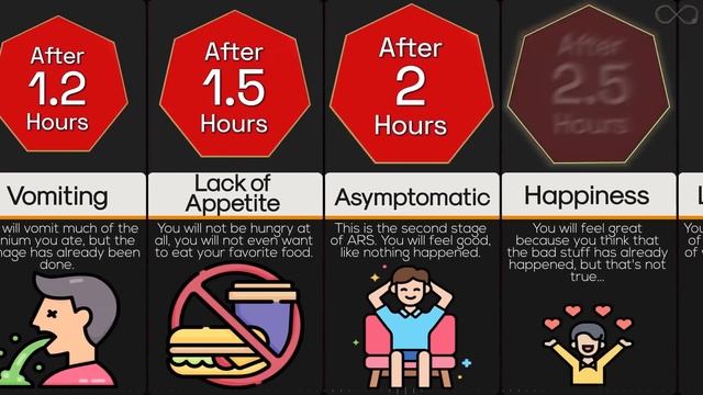 Timeline: What If You Eat Uranium смотреть онлайн