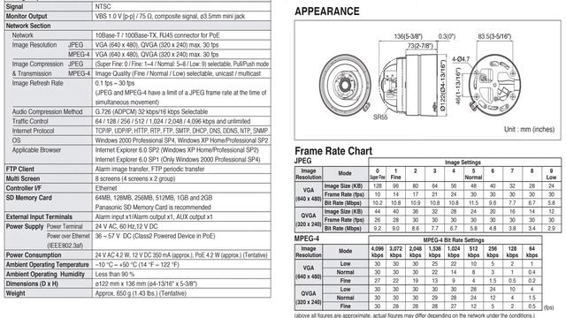 Panasonic WV-NF284 Network Camera: Videoture смотреть онлайн