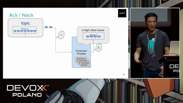 How Uber builds reliable redeliveries and dead letter queues with Apache Kafka - Mingmin Chen смотреть онлайн