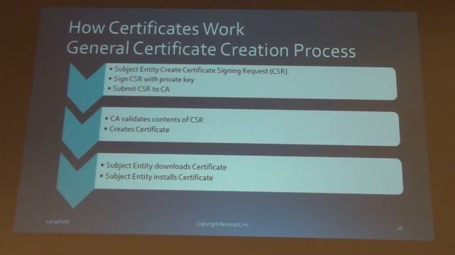 Live and die by certificates by Mike Cooper смотреть онлайн