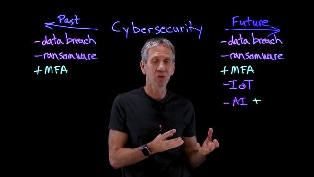 Cybersecurity Trends for 2023 смотреть онлайн