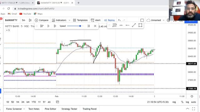 Chart Analysis for Day Trading смотреть онлайн