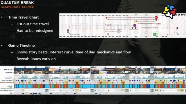 NG16: Making of Quantum Break: The Game Is About the Heroes – The Show Is About the Villains смотреть онлайн