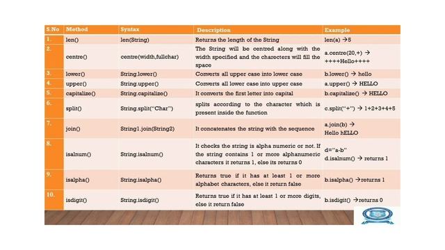 Topic 5 psp 2021 смотреть онлайн