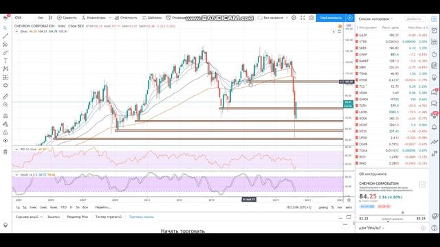 Про компании Exxon Mobil, Chevron, Occidental Petroleum (ответ на вопрос) смотреть онлайн
