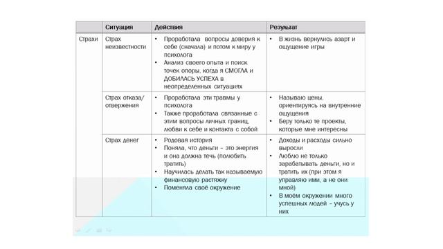 Личный опыт ценообразования и профессионального роста