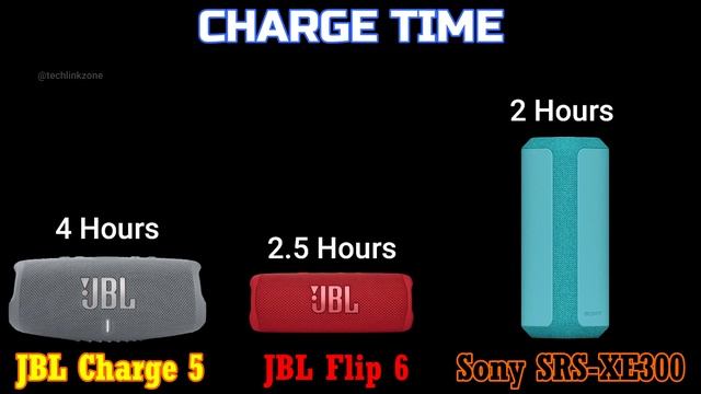 JBL Charge 5 vs JBL Flip 6 vs Sony SRS-XE300 Comparison смотреть онлайн