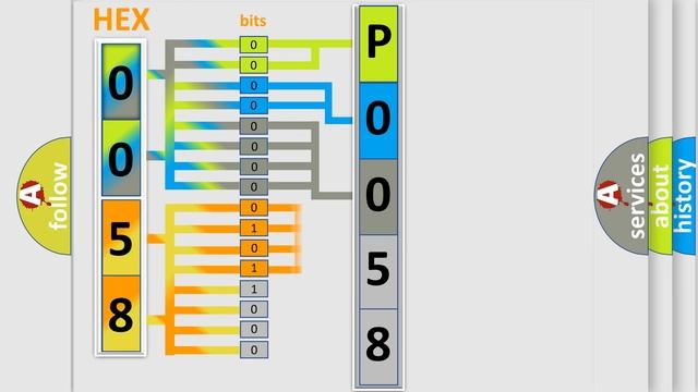 DTC Hyundai P0058 Short Explanation смотреть онлайн
