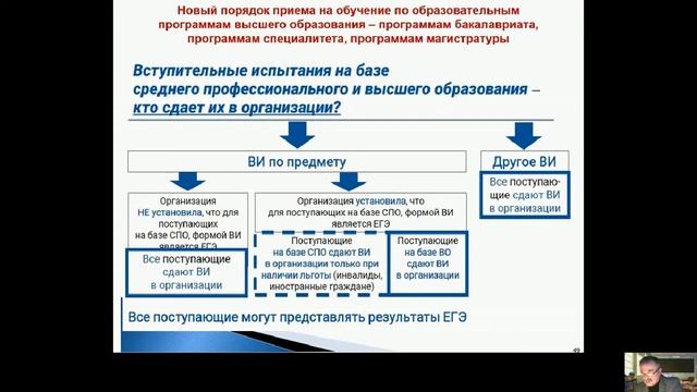 Поступление в ВУЗ на базе СПО смотреть онлайн