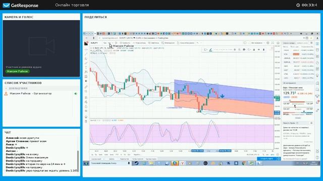 Онлайн торговля 29.08.2018 смотреть онлайн