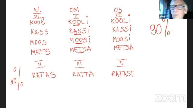 Зачем эстонцам 14 падежей и 3 степени долготы? Cекретные знания. смотреть онлайн