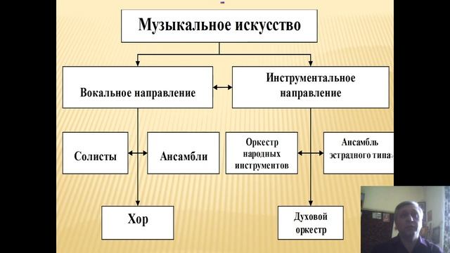 "Роль музыкального искусства в создании творческой атмосферы на уроках". Мефодовский Владимир. смотреть онлайн