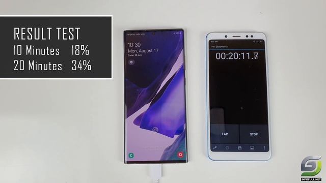 Samsung Galaxy Note 20 Ultra Battery Charging test 0% to 100% | 25W fast charger 4500 mAh смотреть онлайн