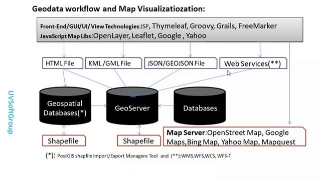 34_3: Thymeleaf | Spring Boot | JPA | Hibernate Spatial | PostGIS | Web GIS |GeoServer смотреть онлайн