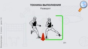 Физическая культура 3 класс (Урок№12 - Челночный бег.)