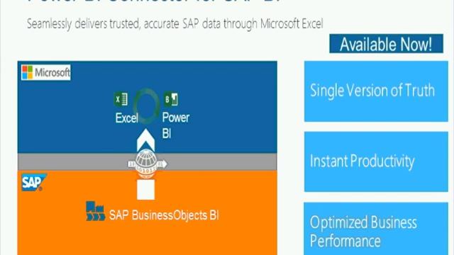 Microsoft and SAP Innovating For Your Success смотреть онлайн