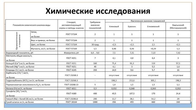 Проект по обустройству родников Национального парка "Хвалынский" смотреть онлайн