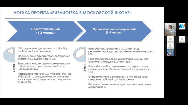 Основные направления развития библиотек образовательных организаций города Москвы в 2022 году. смотреть онлайн