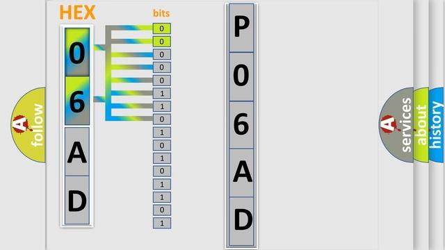 DTC GMC P06AD Short Explanation смотреть онлайн