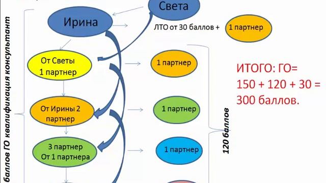Старт новичка. Первый месяц работы. Две схемы каскадного метода. смотреть онлайн