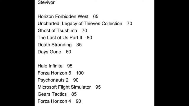 THE REVIEWS ARE IN!!! HORIZON FORBIDDEN WEST METACRITIC CONTROVERSY!! IS 89 TOO LOW FOR META!?!?! смотреть онлайн