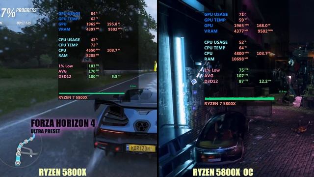 Ryzen 5800x Overclock Vs Stock Speed