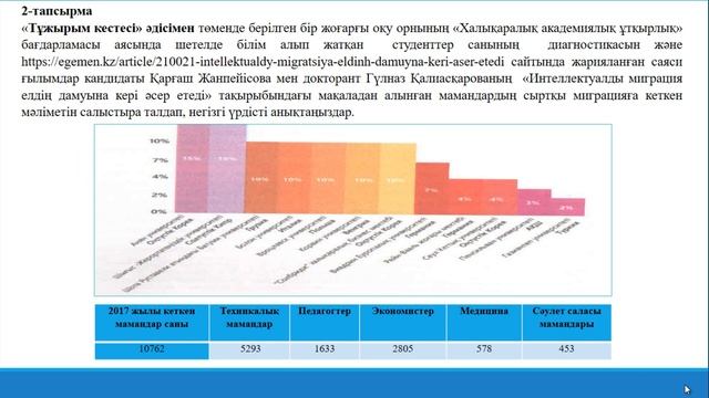 ll - тоқсан. Қазақ тілі,11-сынып, Қазіргі қоғам зияткерлік және миграция смотреть онлайн