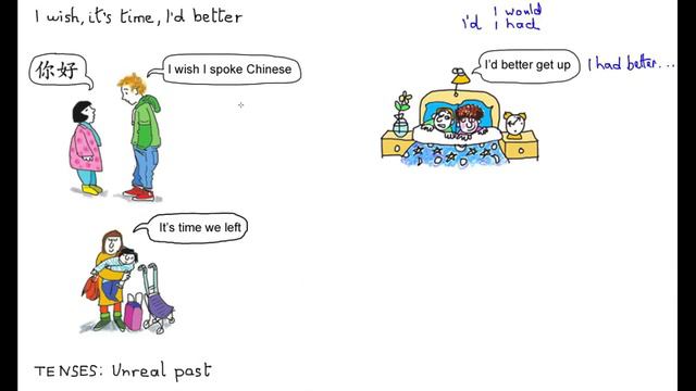 Learn English - the unreal past ("I wish, it's time, I'd better") смотреть онлайн
