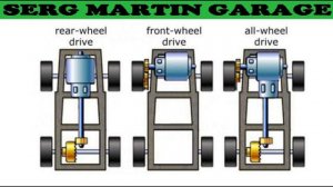 Что лучше передний, задний или полный привод